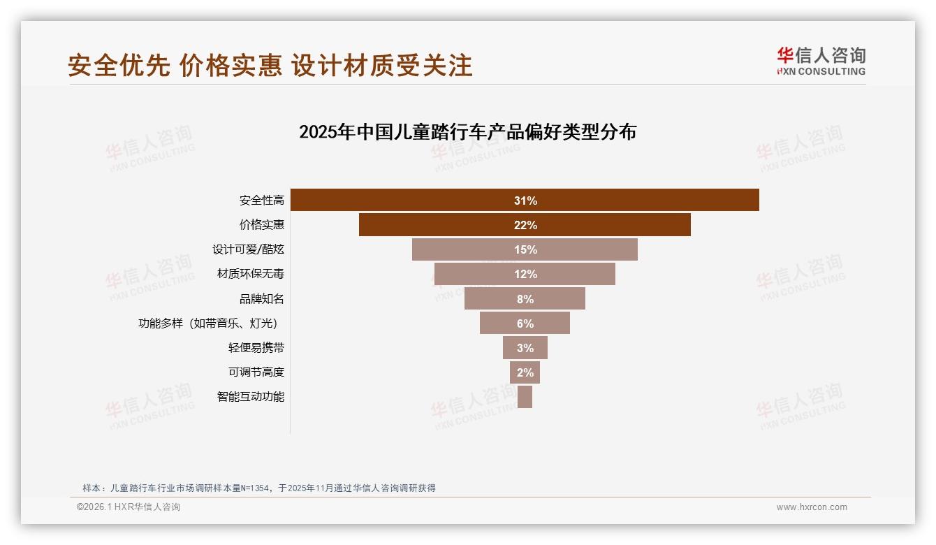 47%宝妈朋友圈种草，真实体验内容驱动儿童踏行车私域裂变——华信人咨询研报速览-2026年1月-儿童踏行车-38