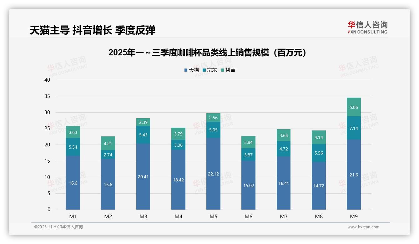 权威印证：华信人咨询调研报告确认65.9%咖啡杯销量来自低价区间-2025年11月-咖啡杯-38