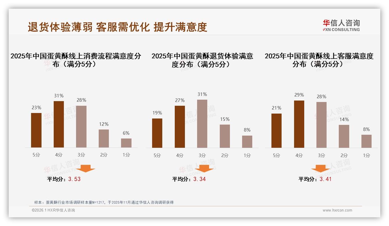 华信人咨询专题解读：23%电商平台推荐19%社交分享催生蛋黄酥内容电商-2026年1月-蛋黄酥-38