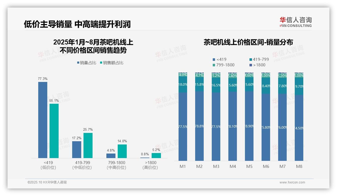 一文读懂京东茶吧机市场份额56%领跑行业：华信人咨询报告精编-2025年10月-茶吧机-38