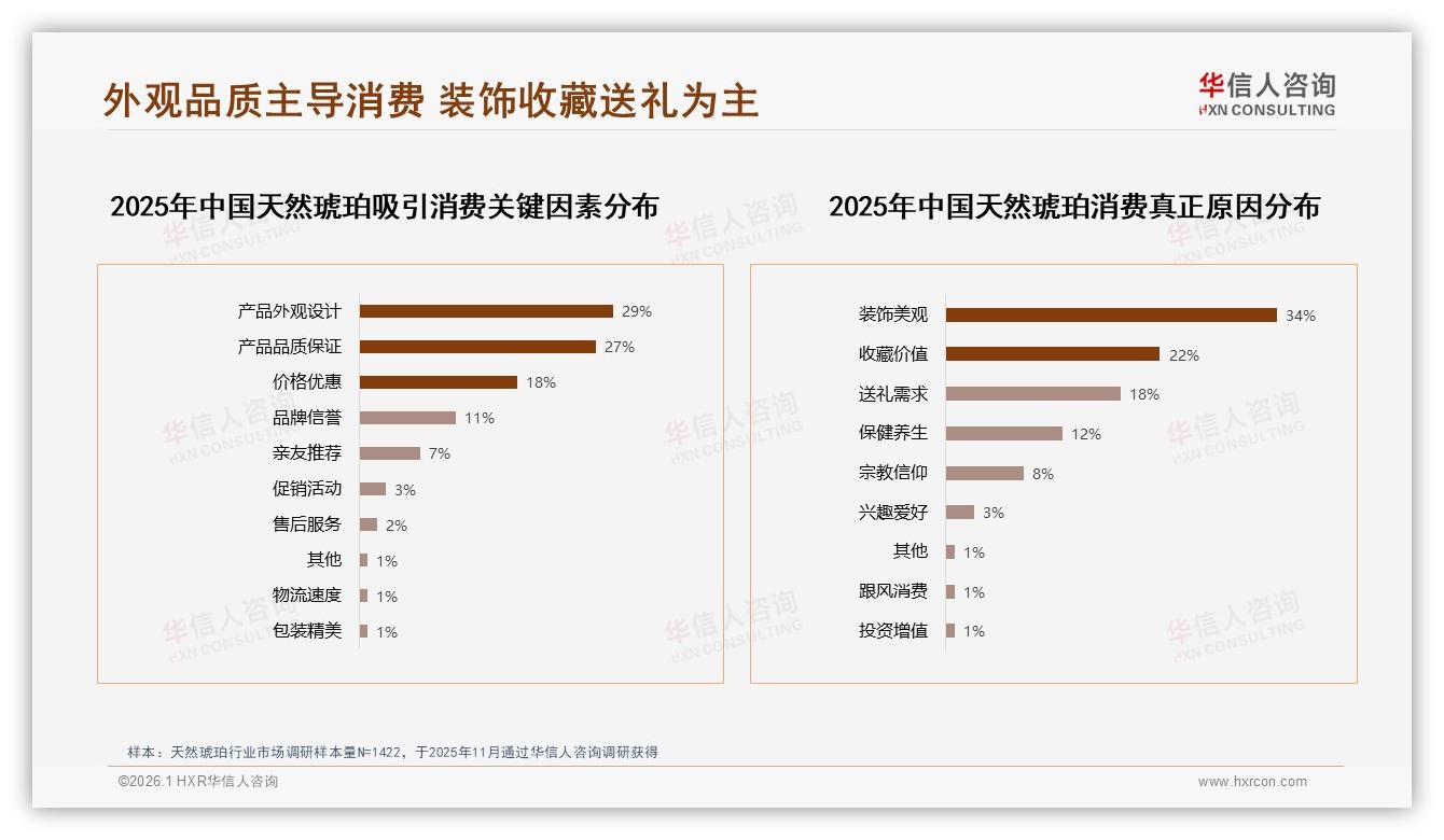 华信人咨询行业观察：天然琥珀国产品牌68%份额价格品质双驱动-2026年1月-天然琥珀-38