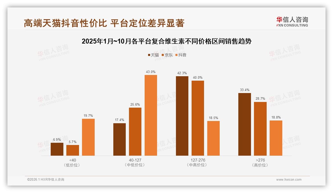 国产63%份额主导复合维生素市场功效导向31%成换牌关键——华信人咨询白皮书指出-2026年1月-复合维生素-38