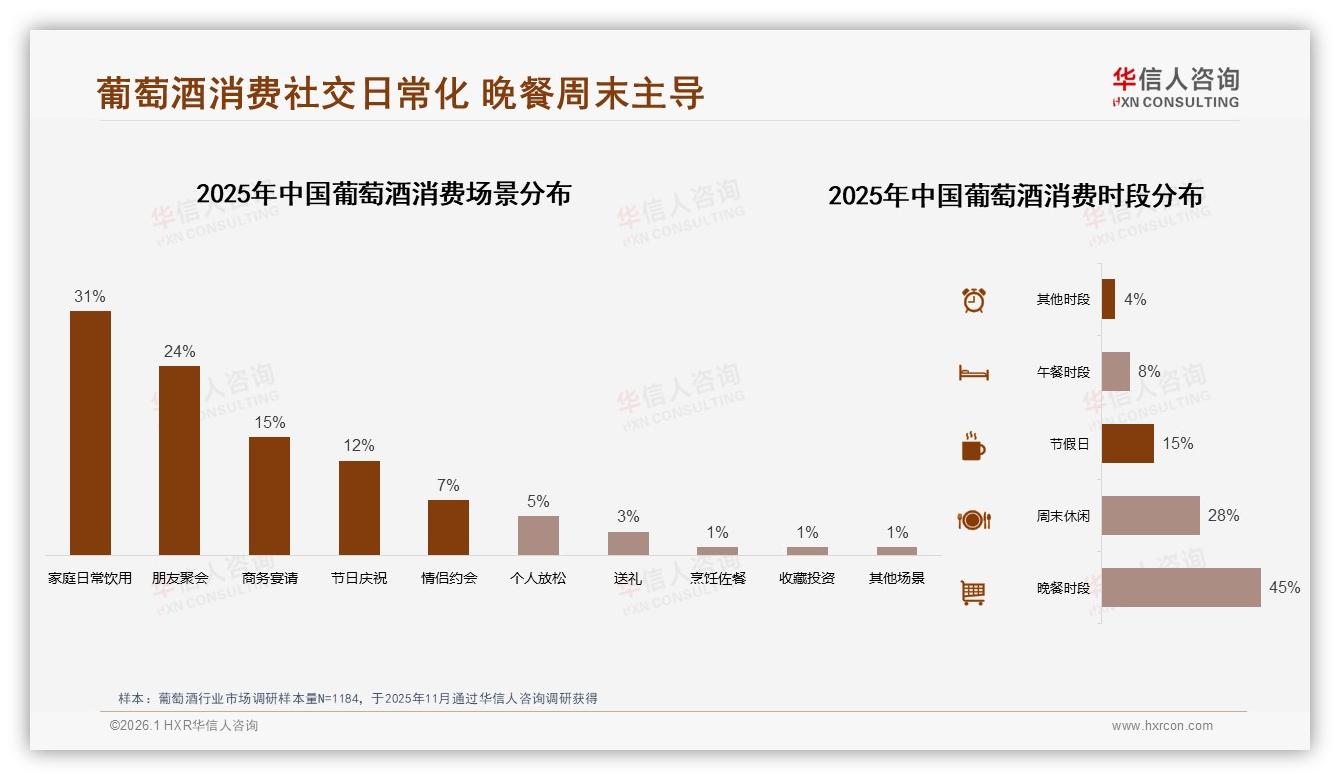 100到300元价位41%销量占葡萄酒中端市场，品牌如何平衡口感与价格——华信人咨询报告披露-2026年1月-葡萄酒-38
