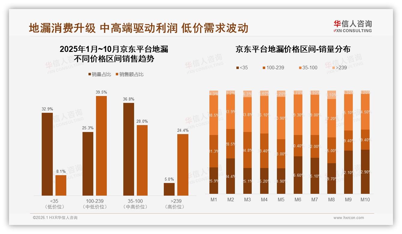 华信人咨询数据洞察：69%地漏更换周期超3年，耐用性成溢价突破口-2026年1月-地漏-38