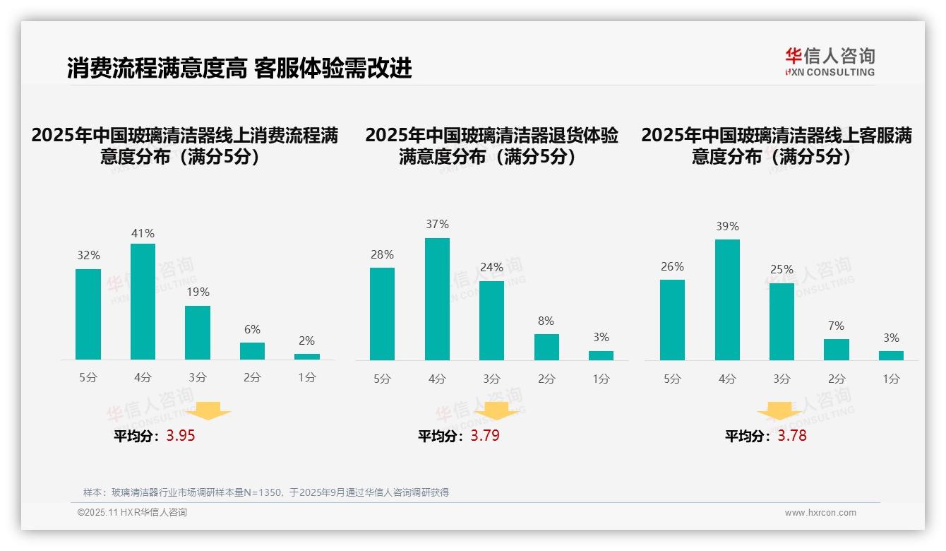 亲友口碑推荐偏好高达41%主导消费者选择——华信人咨询市场研究报告-2025年11月-玻璃清洁器-38
