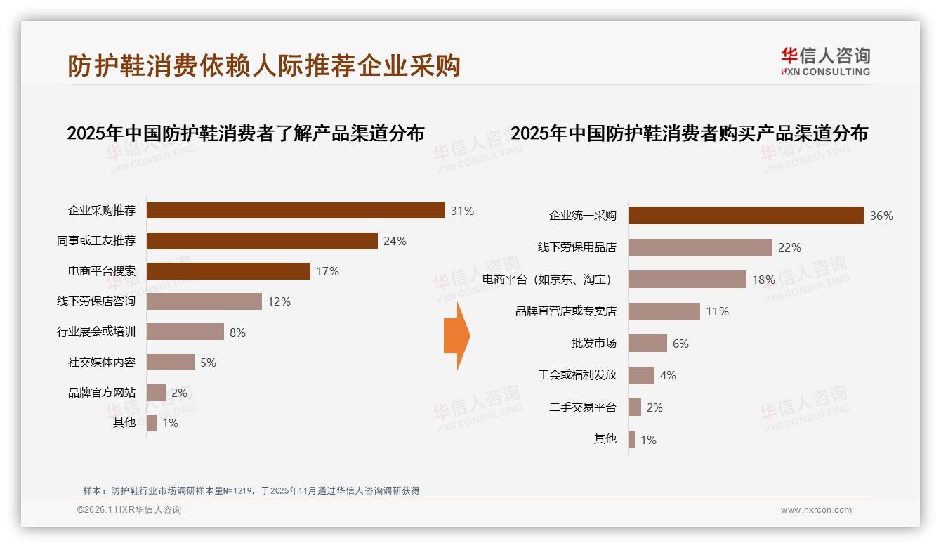 60%消费者愿推荐却遭体验一般31%拖累，防护鞋口碑破局点——华信人咨询白皮书指出-2026年1月-防护鞋-38