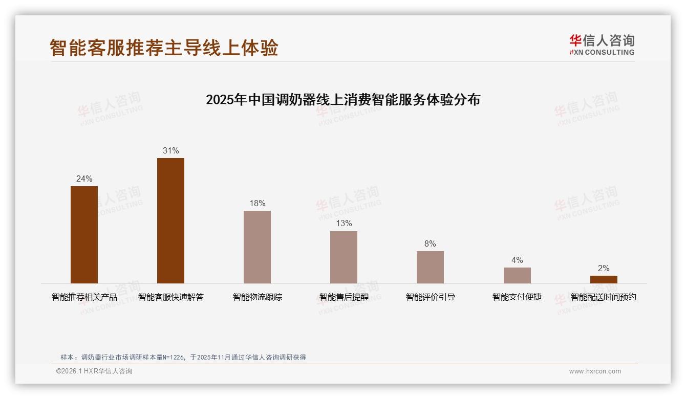 华信人咨询权威发布：新手父母占64%推动调奶器市场扩容，300元中高端占比68%-2026年1月-调奶器-38