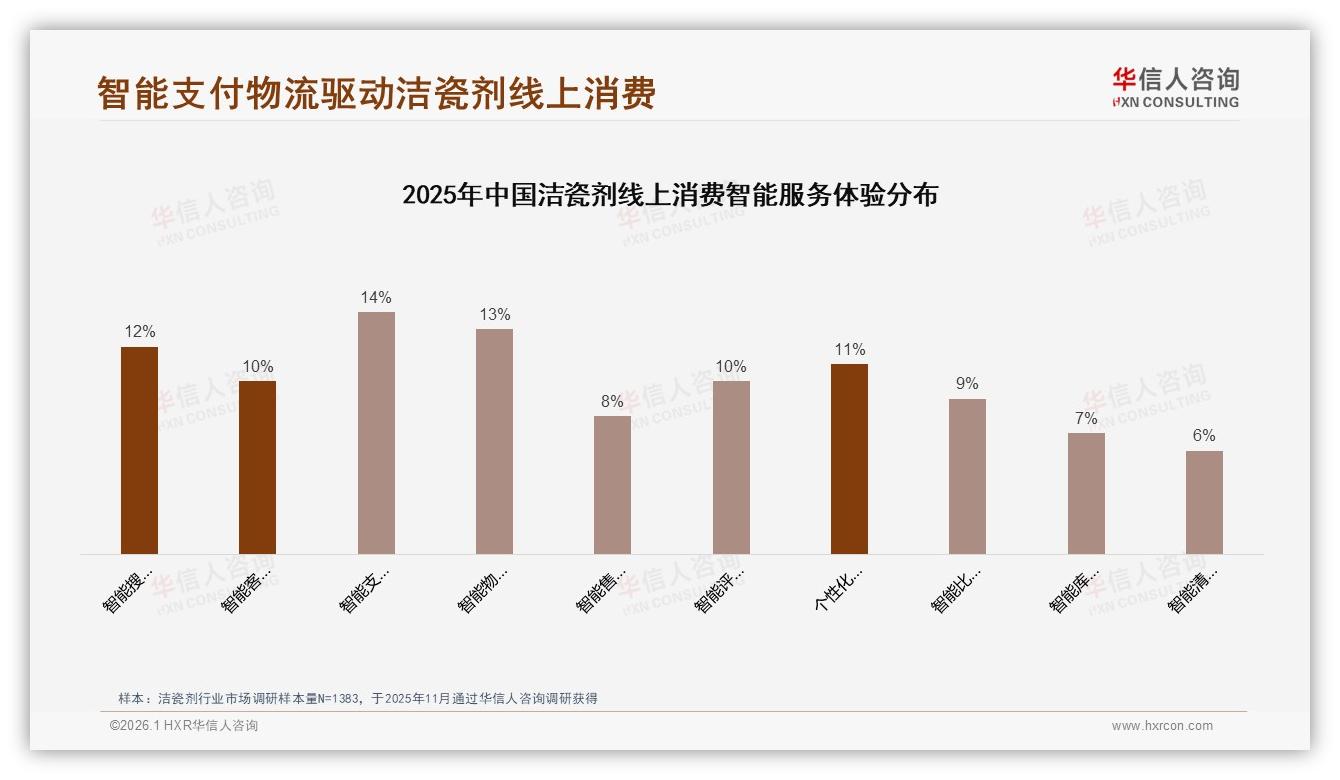 环保补充装15%占比仍偏低，洁瓷剂品牌错失绿色溢价——华信人咨询消费研究-2026年1月-洁瓷剂-38