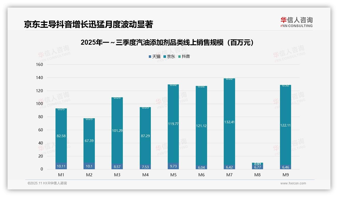 中高端汽油添加剂贡献66.1%销售额——华信人咨询数据解读-2025年11月-汽油添加剂-38