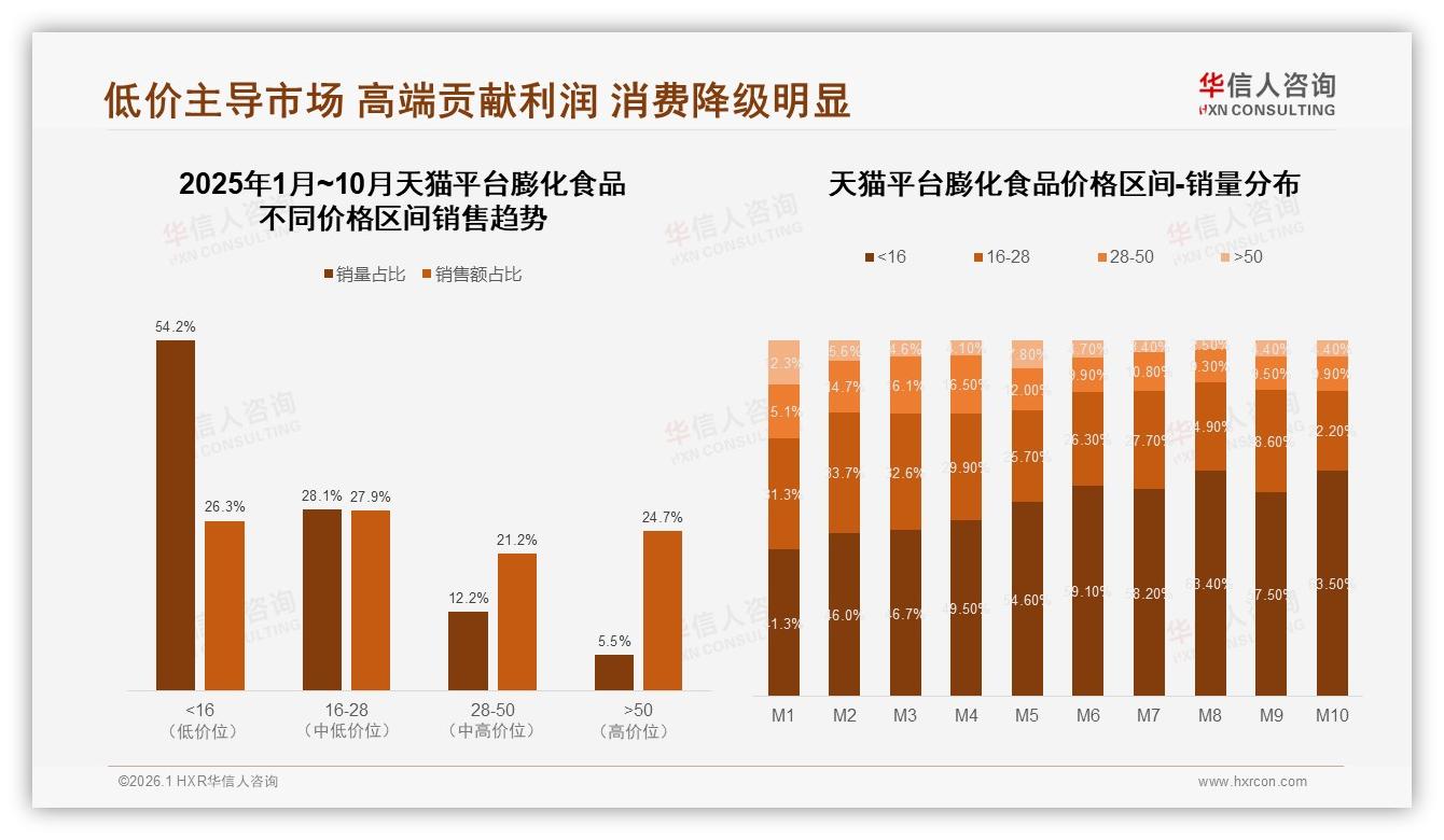 42%消费者价格涨一成仍照买，华信人咨询权威发布：品牌忠诚高于预期-2026年1月-膨化食品-38