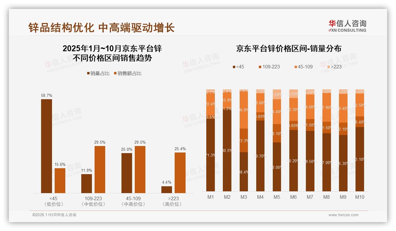华信人咨询锌趋势报告：26~45岁占62%中青年成锌消费绝对主力-2026年1月-锌-38