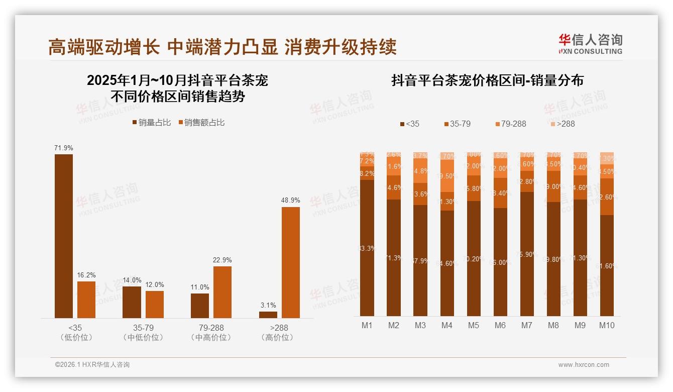 华信人咨询独家披露：62%消费者愿推荐却困于小众认知，茶宠破圈待破局-2026年1月-茶宠-38