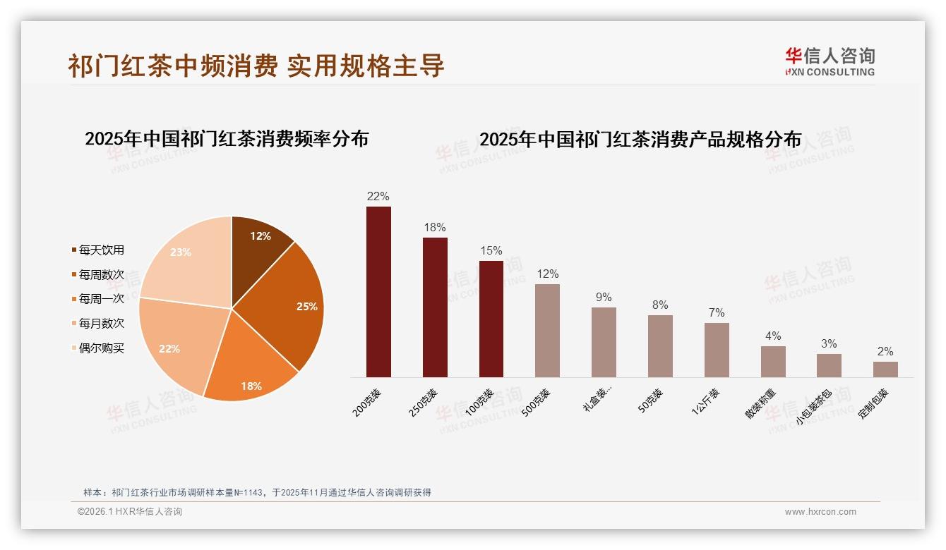 复购50~70%仅30%高段位祁门红茶品牌如何锁客——华信人咨询市场扫描-2026年1月-祁门红茶-38