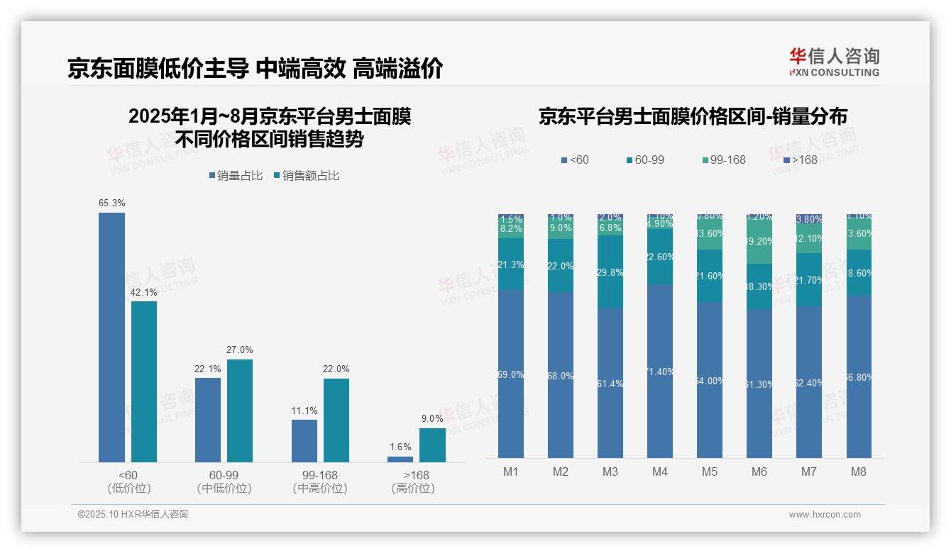 抖音中高端消费占比46%——华信人咨询白皮书核心观点-2025年10月-男士面膜-38