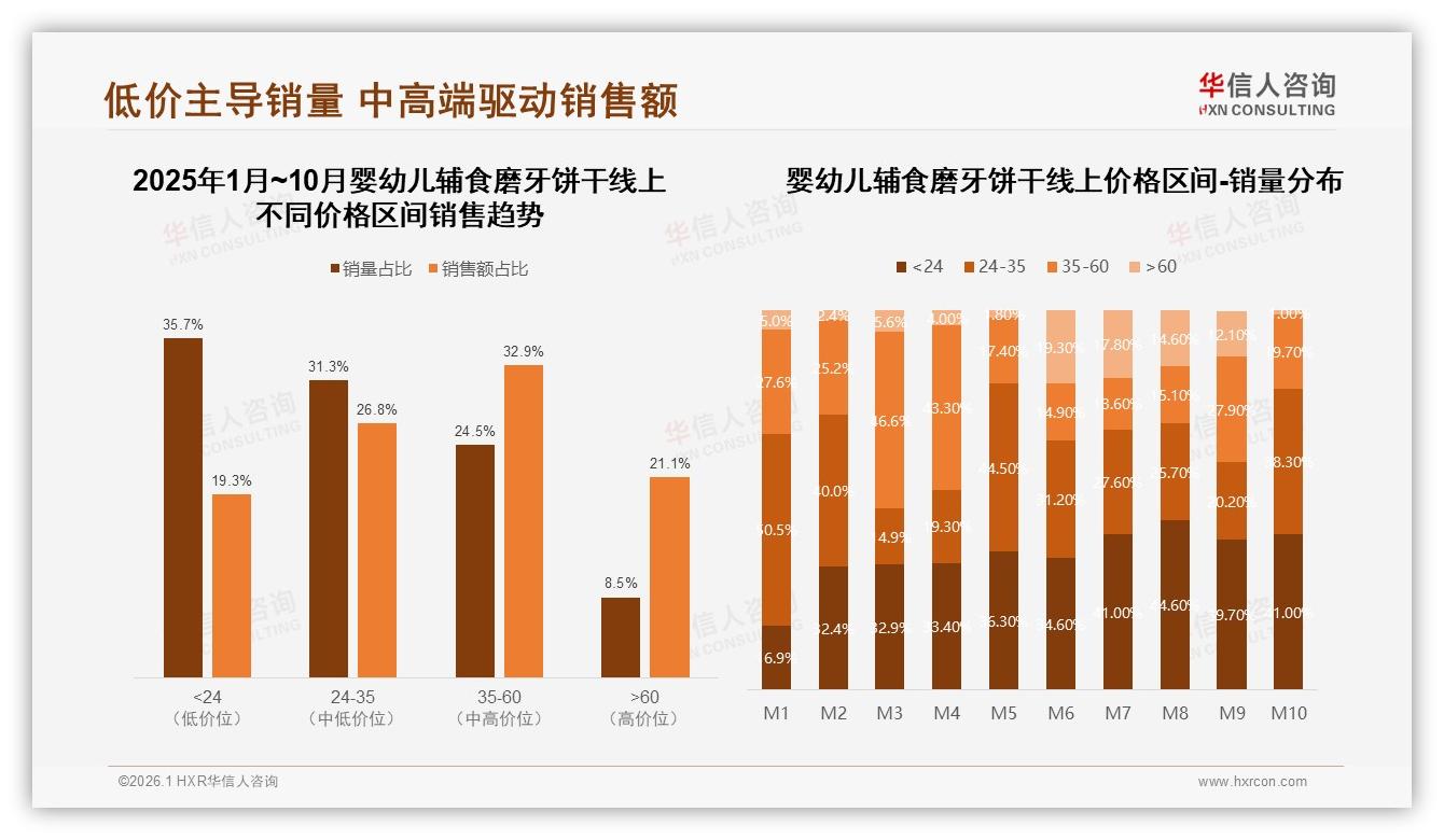 华信人咨询报告解读：78%母亲决策婴幼儿辅食磨牙饼干，无添加31%成安全刚需-2026年1月-婴幼儿辅食磨牙饼干-38