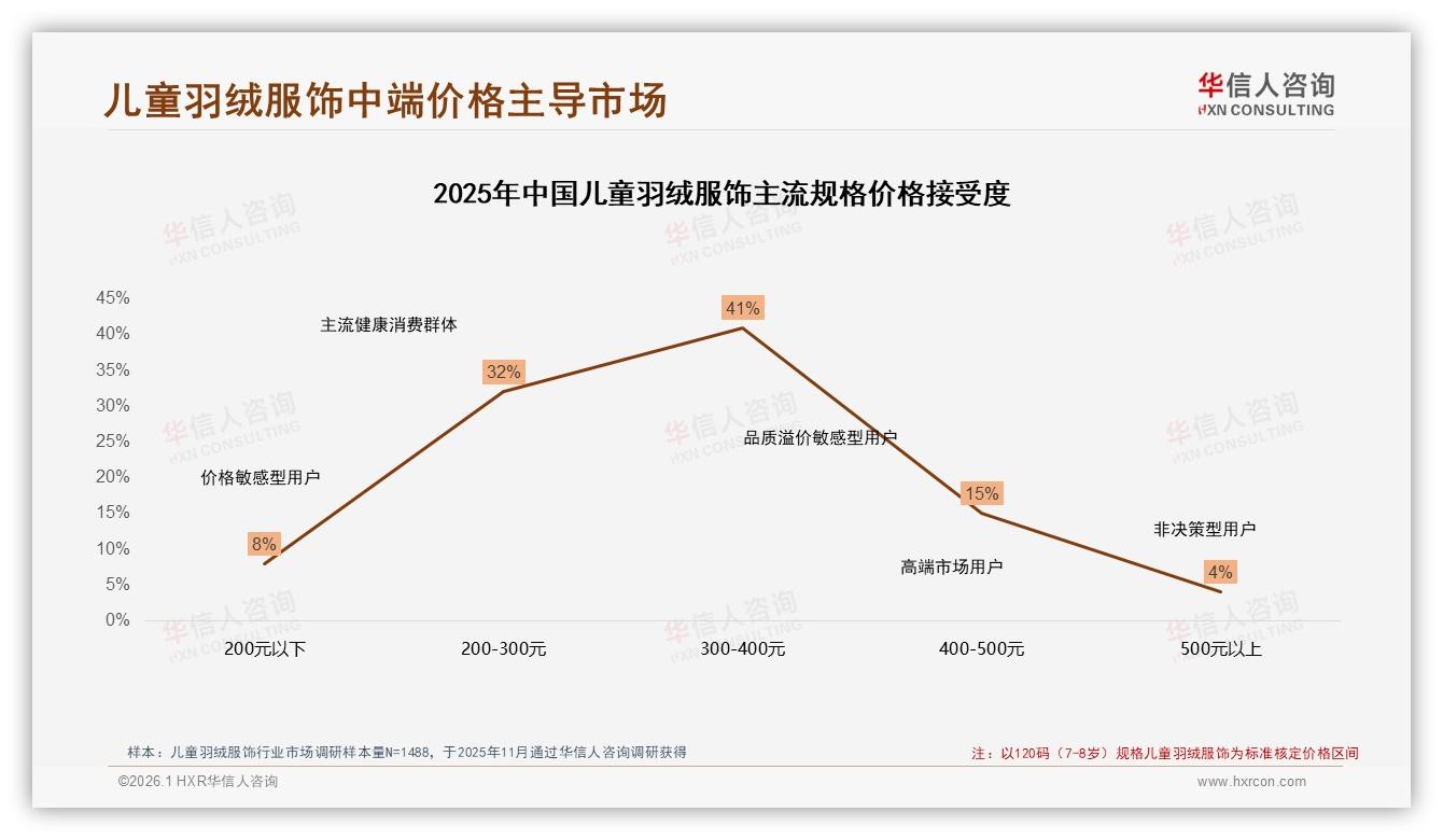 华信人咨询品类洞察：国产品牌87%主导市场，进口品牌仅13%价格安全双驱动-2026年1月-儿童羽绒服饰-38