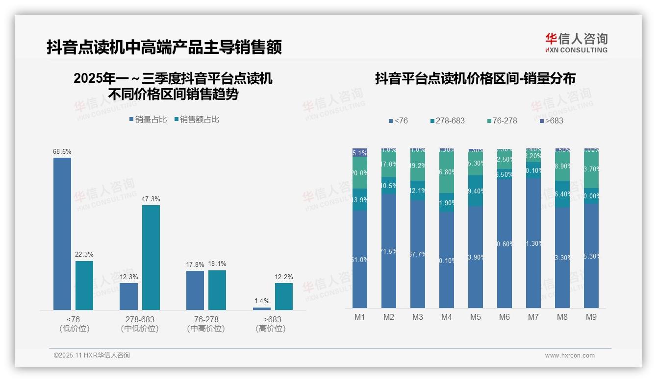 天猫点读机中高端产品占比91.3%——华信人咨询市场研究报告-2025年11月-点读机-38