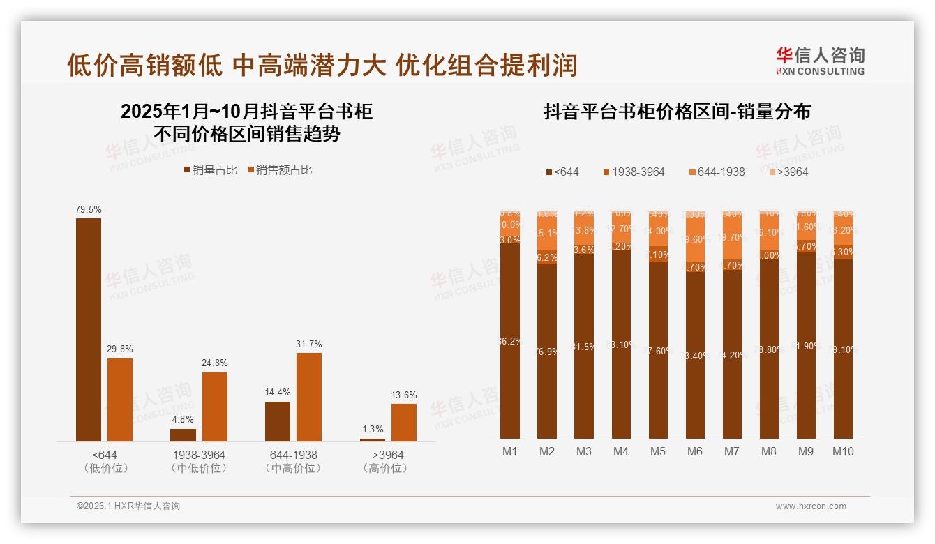 线上渠道57%信息占比电商平台成书柜流量入口——华信人咨询数据洞察-2026年1月-书柜-38