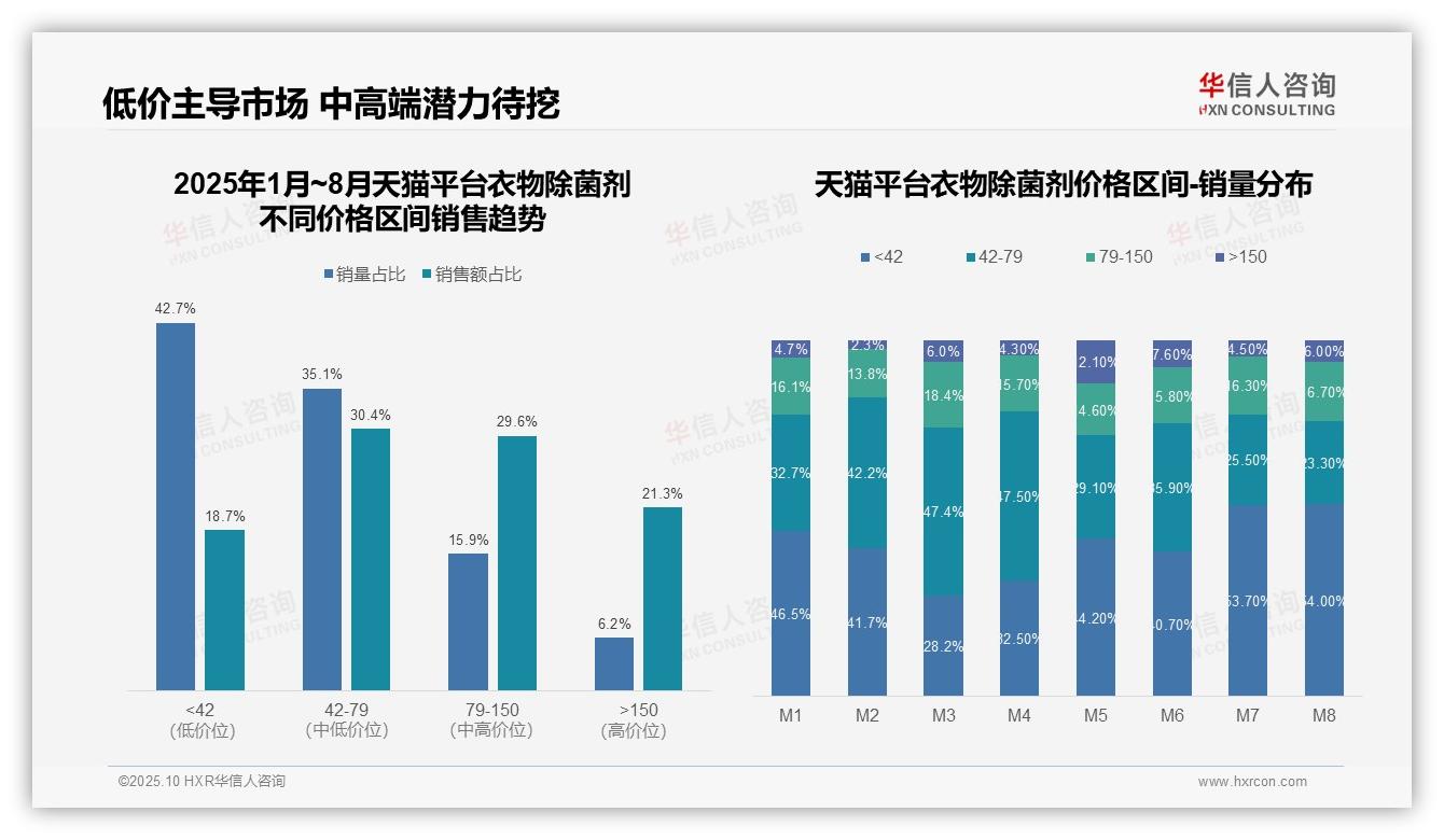 衣物除菌剂抖音高端市场占比26%，华信人咨询年度报告精华-2025年10月-衣物除菌剂-38