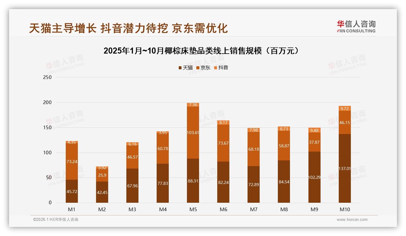 华信人咨询独家披露：椰棕床垫线上退货满意度仅50%，客服与退货流程成体验短板——华信人咨询趋势雷达报告-2026年1月-椰棕床垫-38