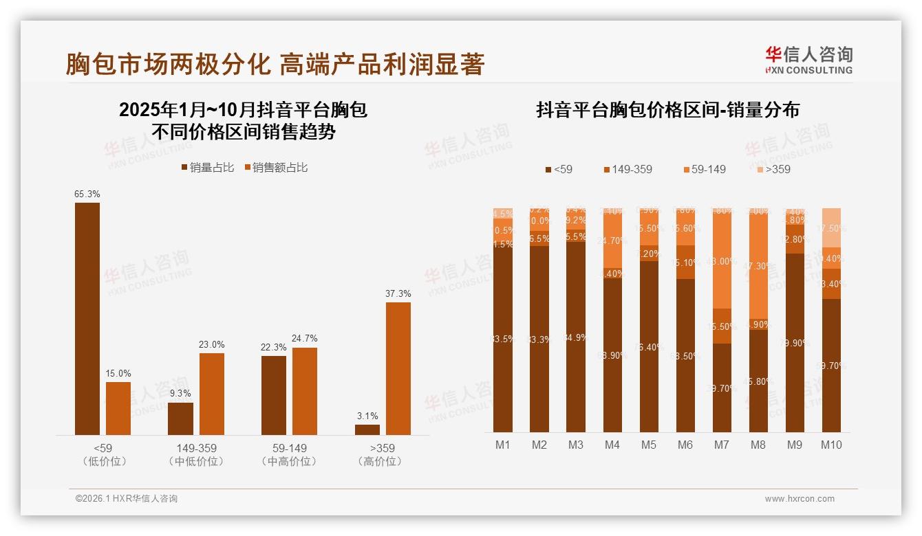 华信人咨询市场扫描：真实用户分享37%内容最可信，胸包营销应押注口碑-2026年1月-胸包-38