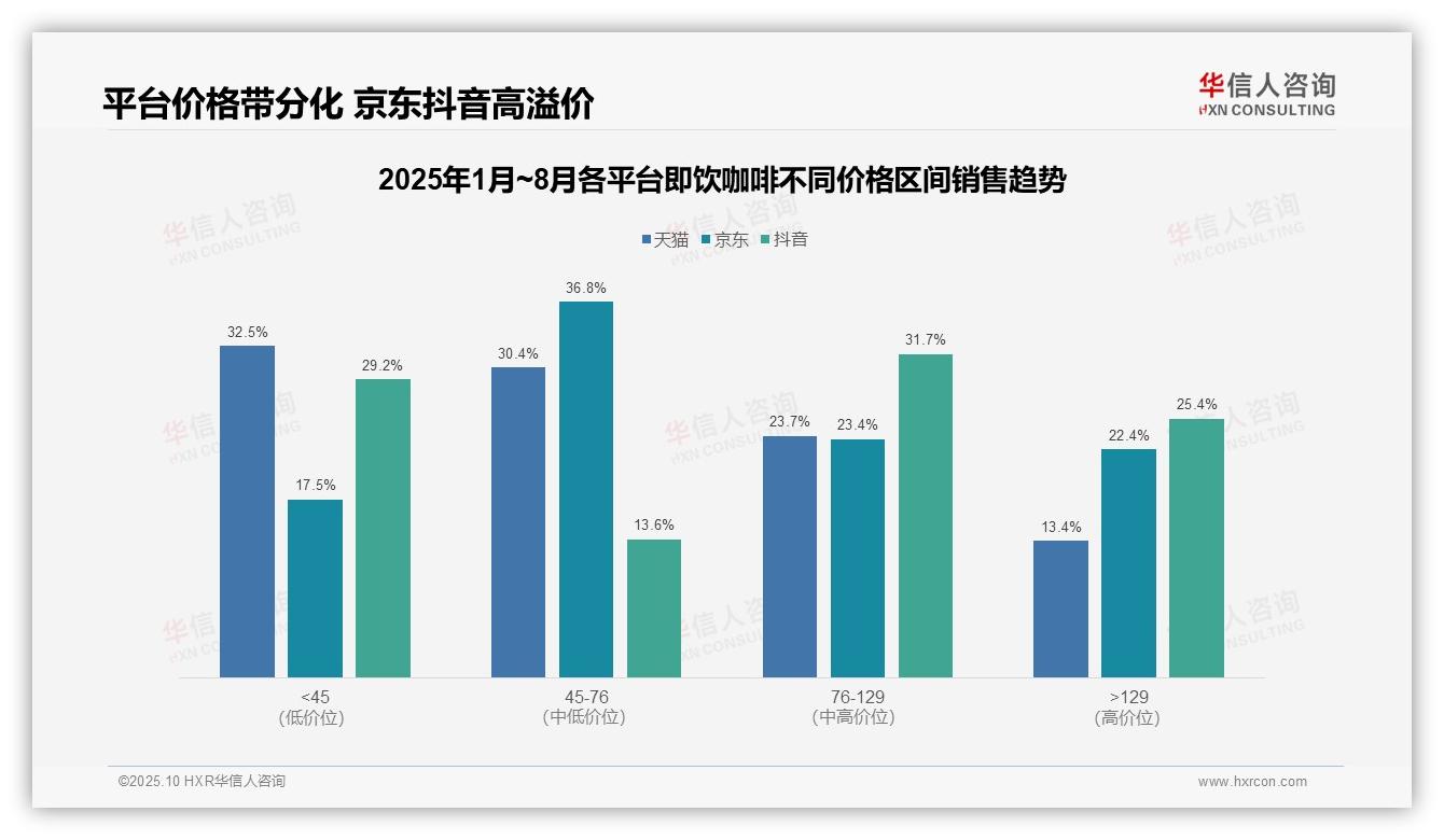 决策参考：华信人咨询报告强调低价销量攀升至55.7%-2025年10月-即饮咖啡-38