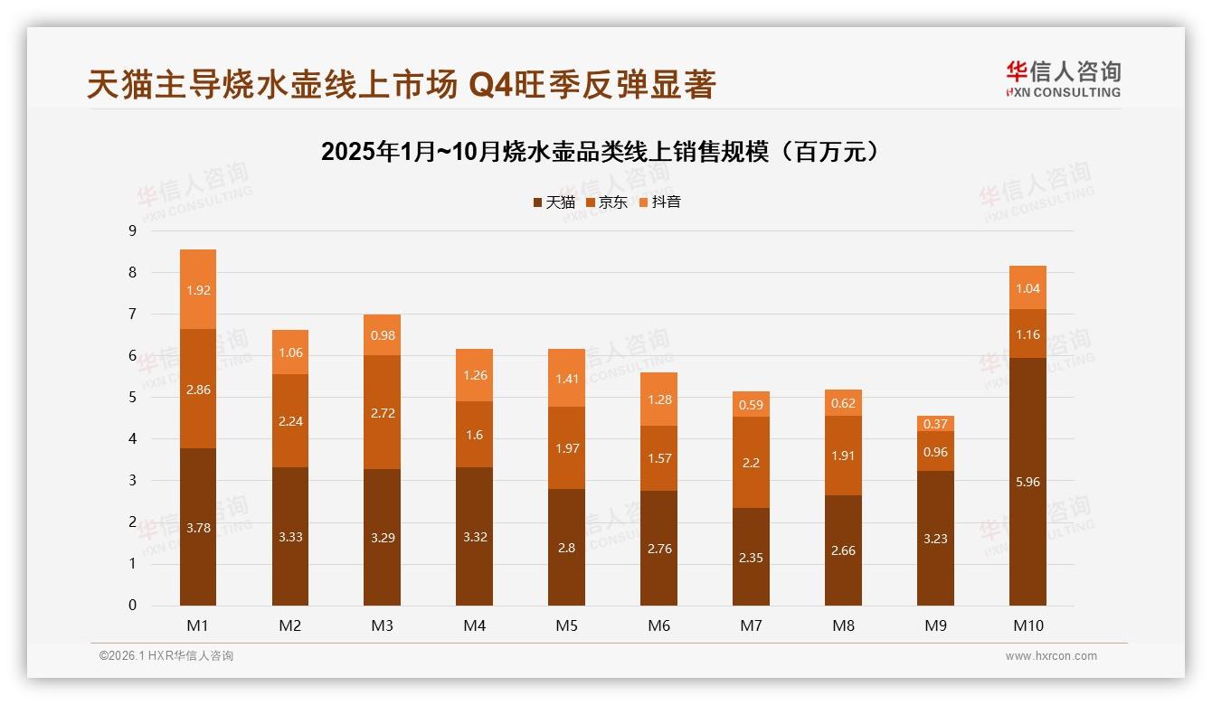 31%冬季需求爆发，烧水壶暖场景营销攻略，华信人咨询热点快读-2026年1月-烧水壶-38