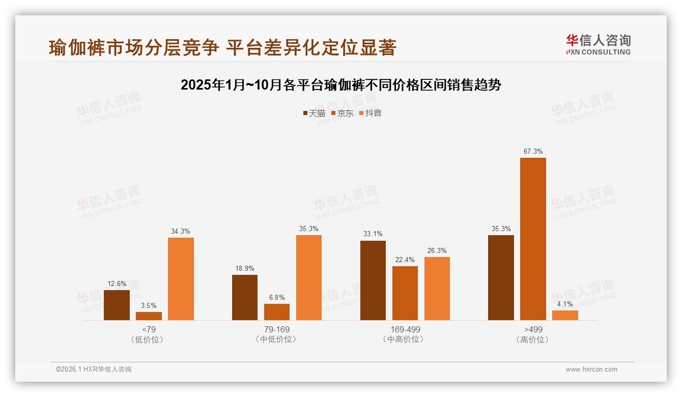 华信人咨询瑜伽裤品类洞察：79%消费者首选国产品牌，性价比优先型占35%-2026年1月-瑜伽裤-38