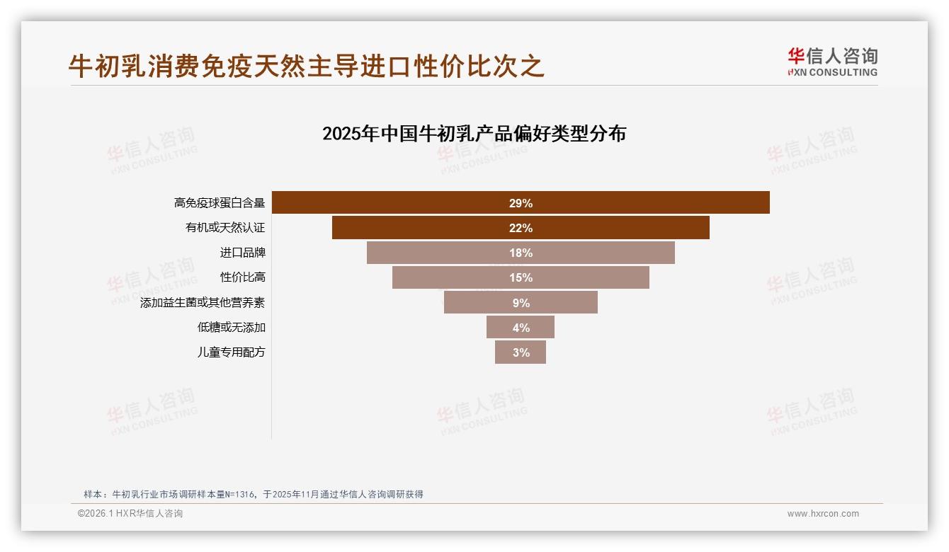 70%复购率成常态，32%用户因更好功效换品牌牛初乳——华信人咨询牛初乳品类年报：主标题-2026年1月-牛初乳-38