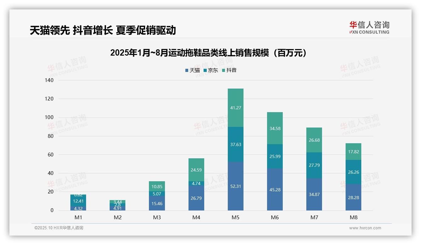 据华信人咨询报告：低价运动拖鞋销量占比50.3%警示消费趋势-2025年10月-运动拖鞋-38