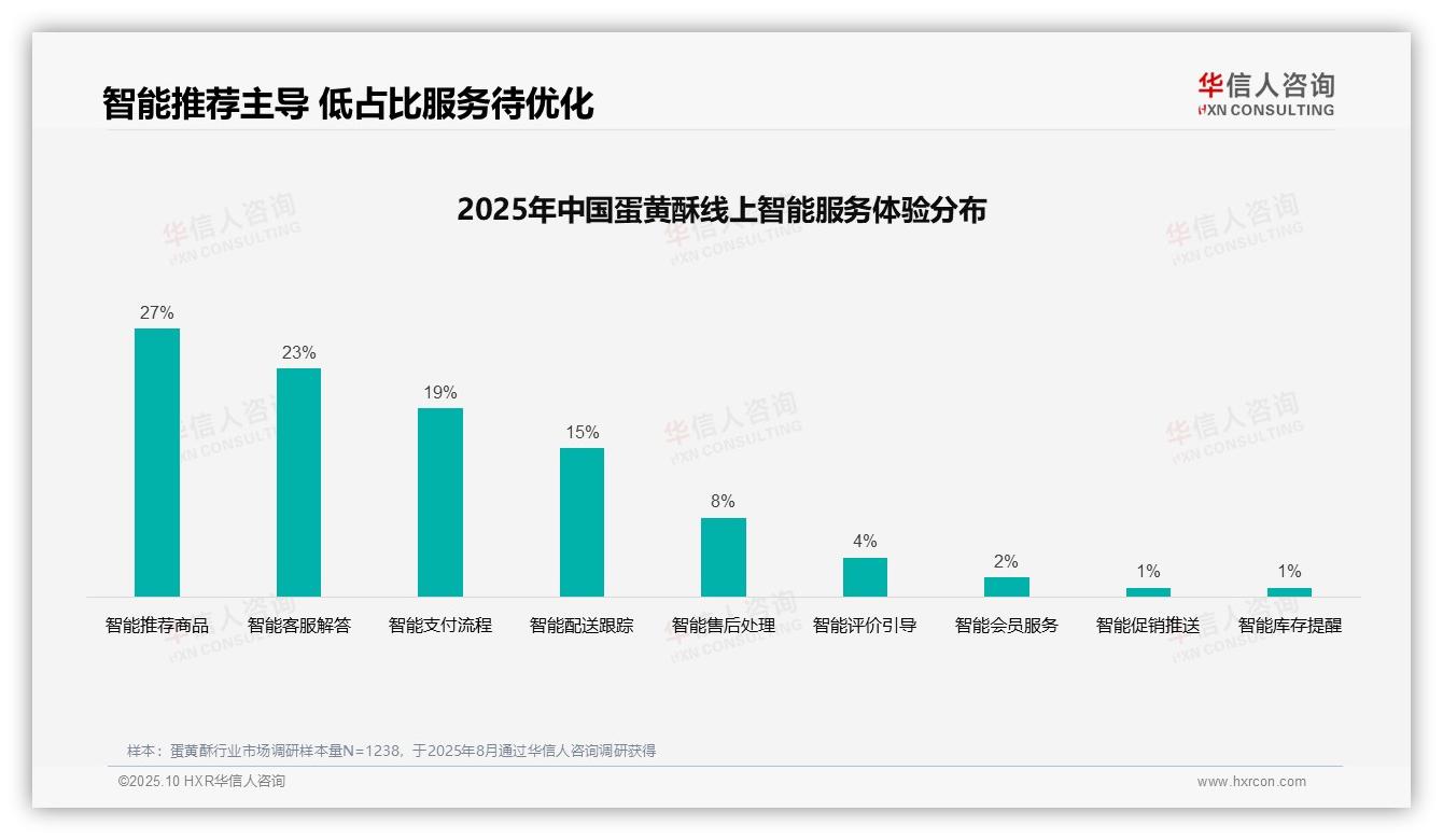 38%消费者购买决策依赖亲友口碑——华信人咨询市场研究报告-2025年10月-蛋黄酥-38
