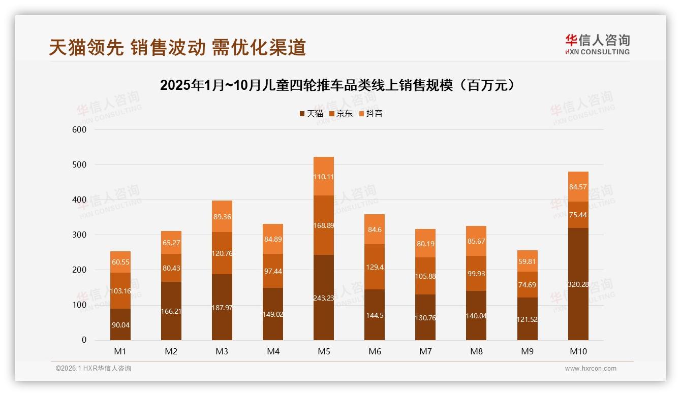 国产占比68%儿童四轮推车本土品牌靠安全功能逆袭——华信人咨询深度调研-2026年1月-儿童四轮推车-38
