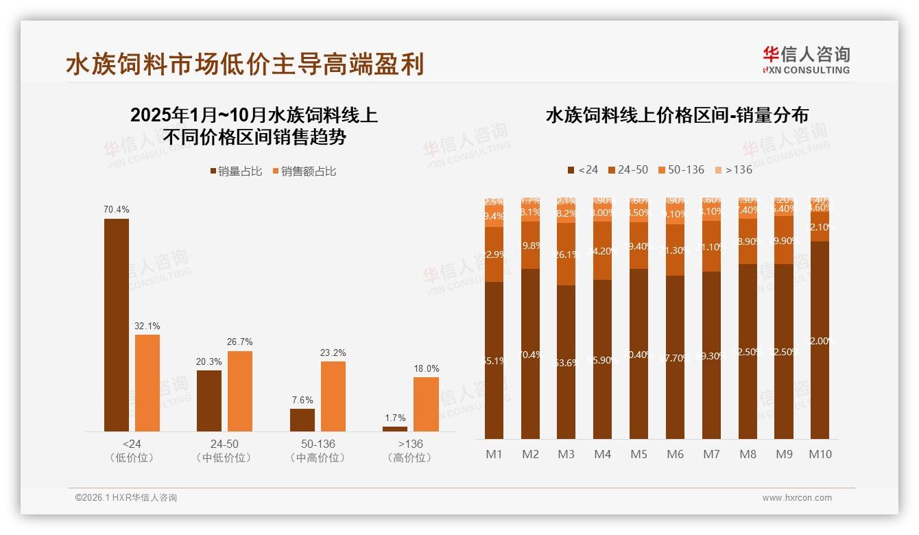 华信人咨询独家披露：仅19%高复购率揭示水族饲料品牌忠诚度中等，健康诉求成31%换牌动因-2026年1月-水族饲料-38
