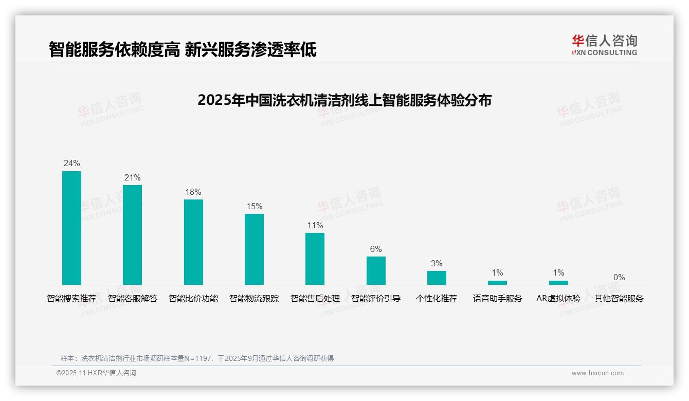 32%消费者依赖亲友推荐购买洗衣机清洁剂，华信人咨询年度报告精华-2025年11月-洗衣机清洁剂-38