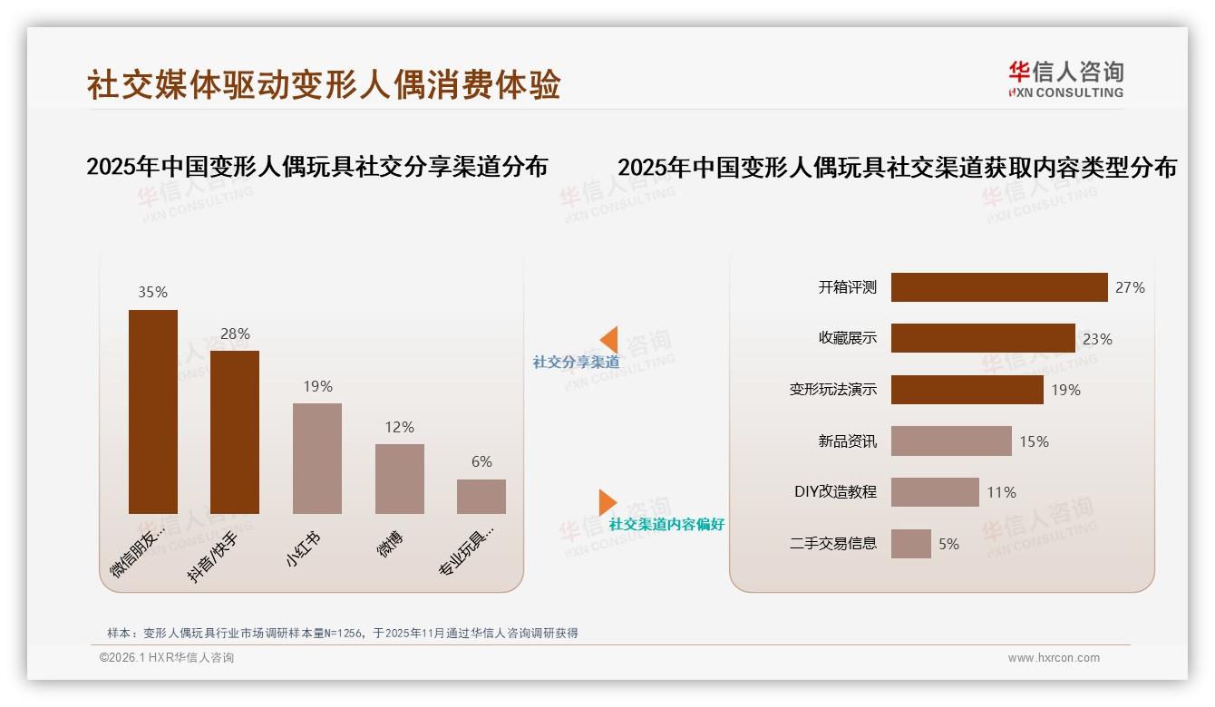 外观设计21%颜值党崛起，变形人偶玩具爆款公式——华信人咨询独家披露-2026年1月-变形人偶玩具-38