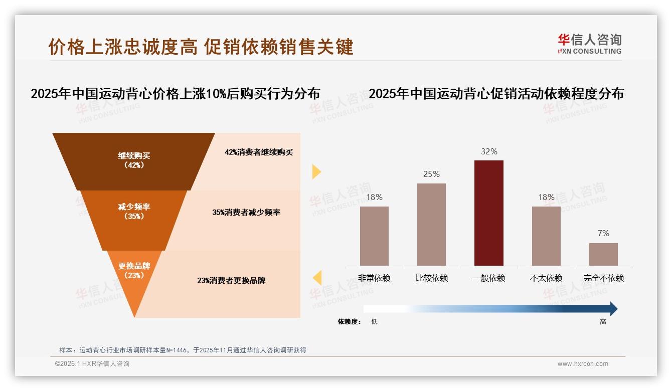 夏季43%运动背心销量爆发，环保包装仅7%——华信人咨询行业观察-2026年1月-运动背心-38