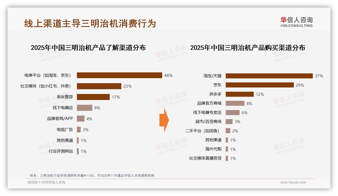 抖音96%低价占比，三明治机白牌爆发式增长——华信人咨询三明治机品类年报：主标题-2026年1月-三明治机-38