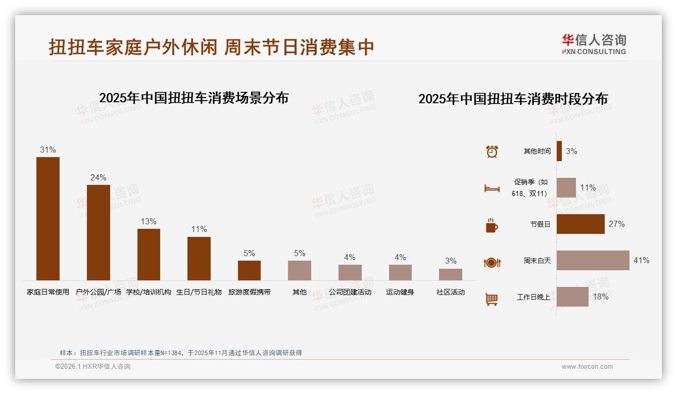 华信人咨询趋势雷达：天猫58%销售额领跑，抖音16%份额加速渗透扭扭车-2026年1月-扭扭车-38