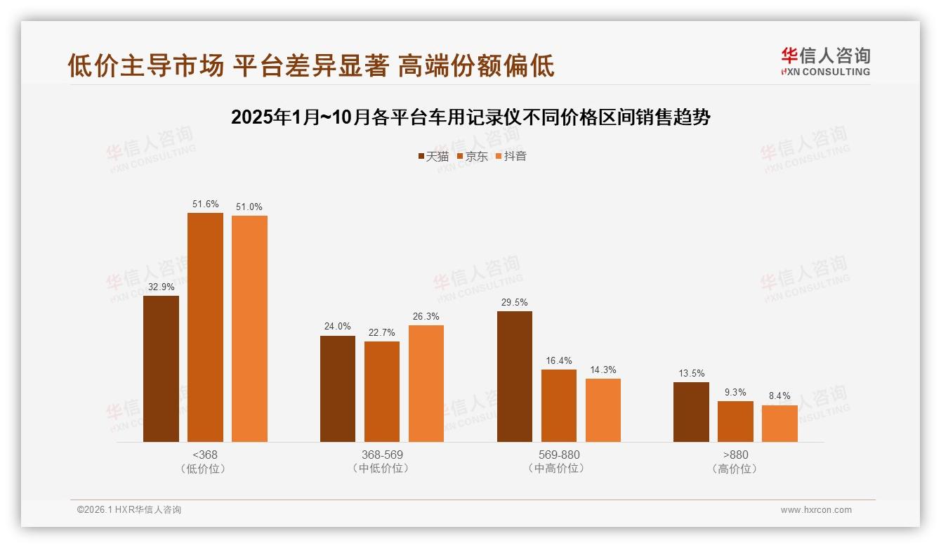亲友口碑38%驱动购买，车用记录仪社交裂变打法解密——华信人咨询研报速览-2026年1月-车用记录仪-38