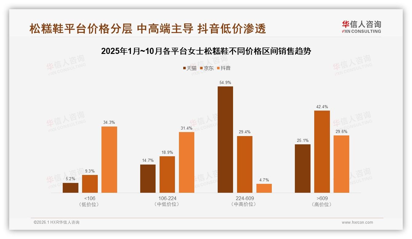 华信人咨询女士松糕鞋品类年报：82%消费者首选国产，品牌本土优势扩大-2026年1月-女士松糕鞋-38