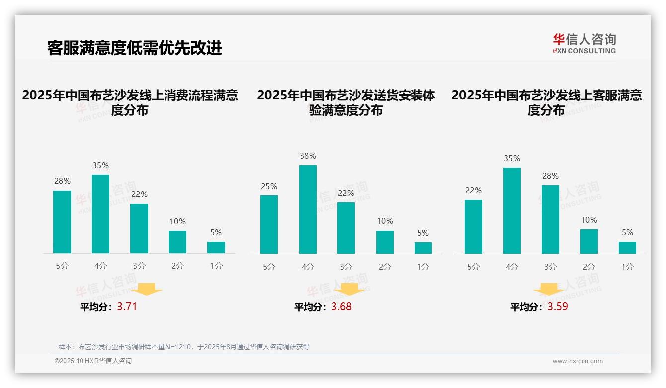华信人咨询发布专项报告：社交媒体内容占比32%主导布艺沙发消费-2025年10月-布艺沙发-38