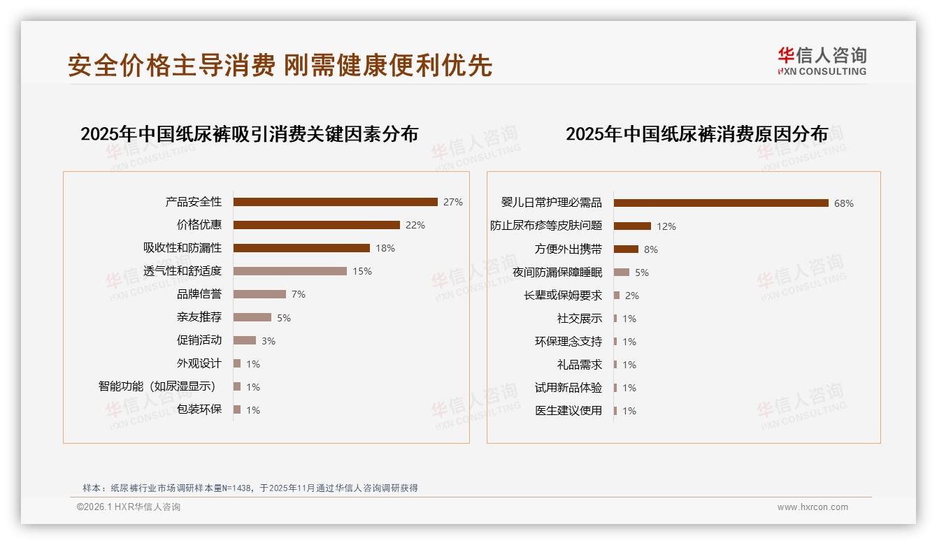 华信人咨询年度复盘：63%促销依赖度，纸尿裤品牌需摆脱价格血战-2026年1月-纸尿裤-38