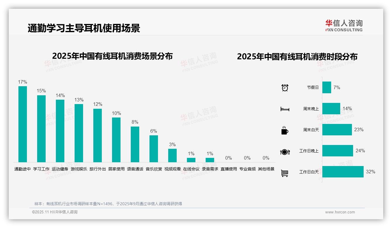 权威印证：华信人咨询调研报告确认33%消费者选择50元以下有线耳机-2025年11月-有线耳机-38