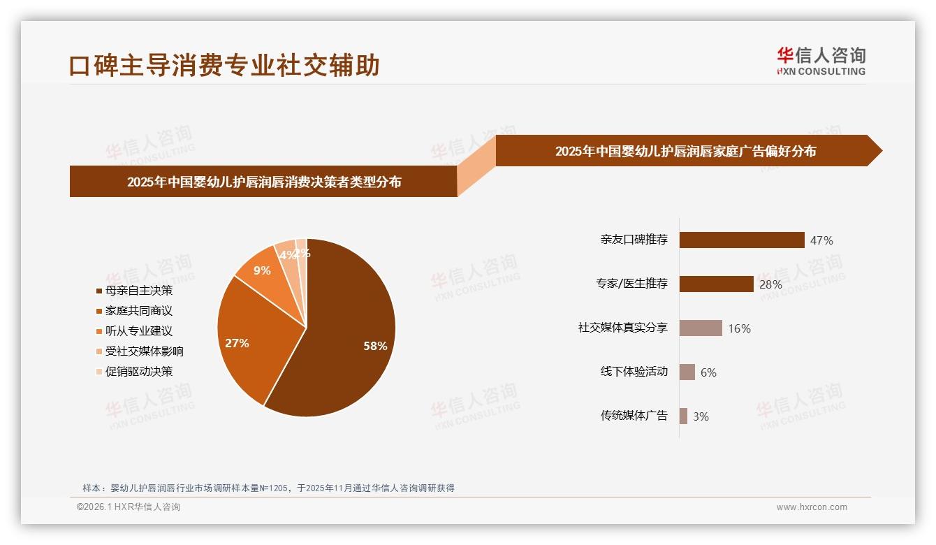 亲友口碑47%驱动购买，婴幼儿护唇润唇品牌如何点燃私域裂变——华信人咨询趋势雷达报告-2026年1月-婴幼儿护唇润唇-38