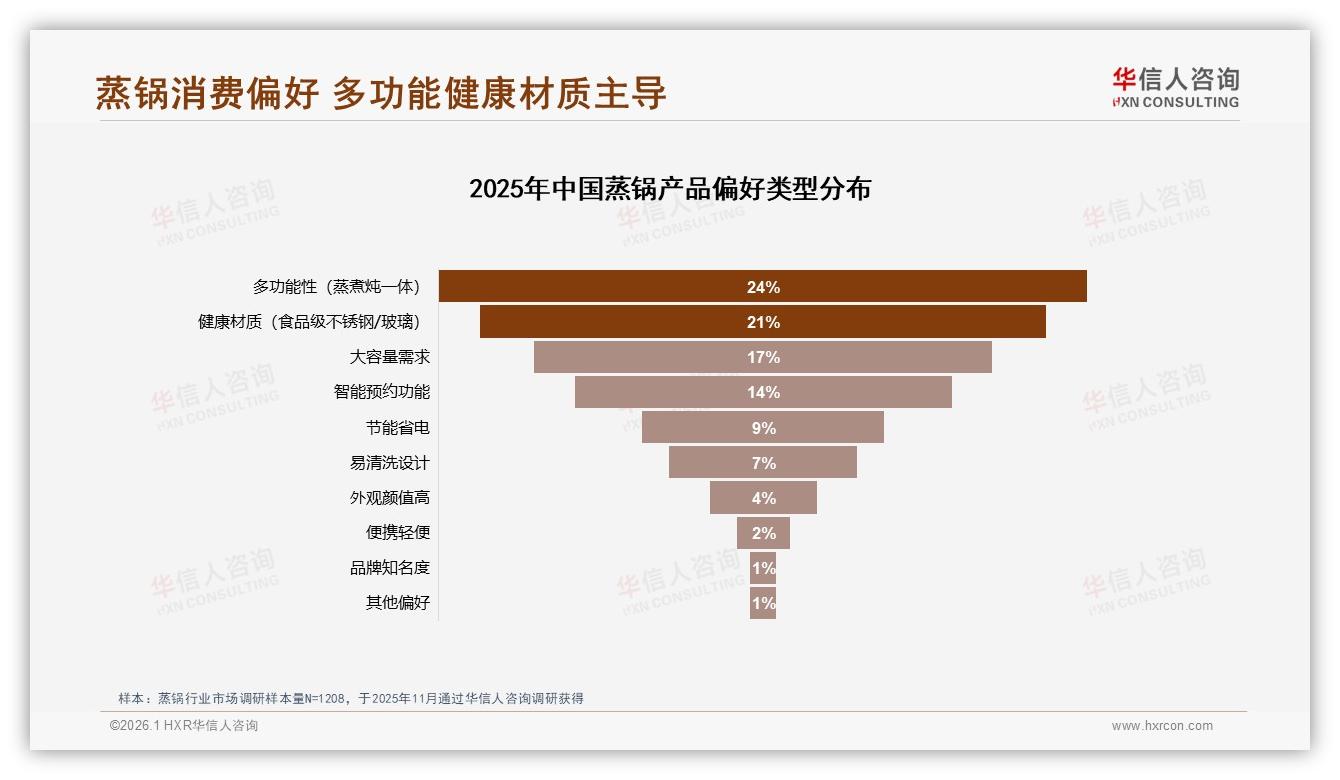 73%线上销售占比蒸锅双寡头，京东天猫如何守住阵地-2026年1月-蒸锅-38
