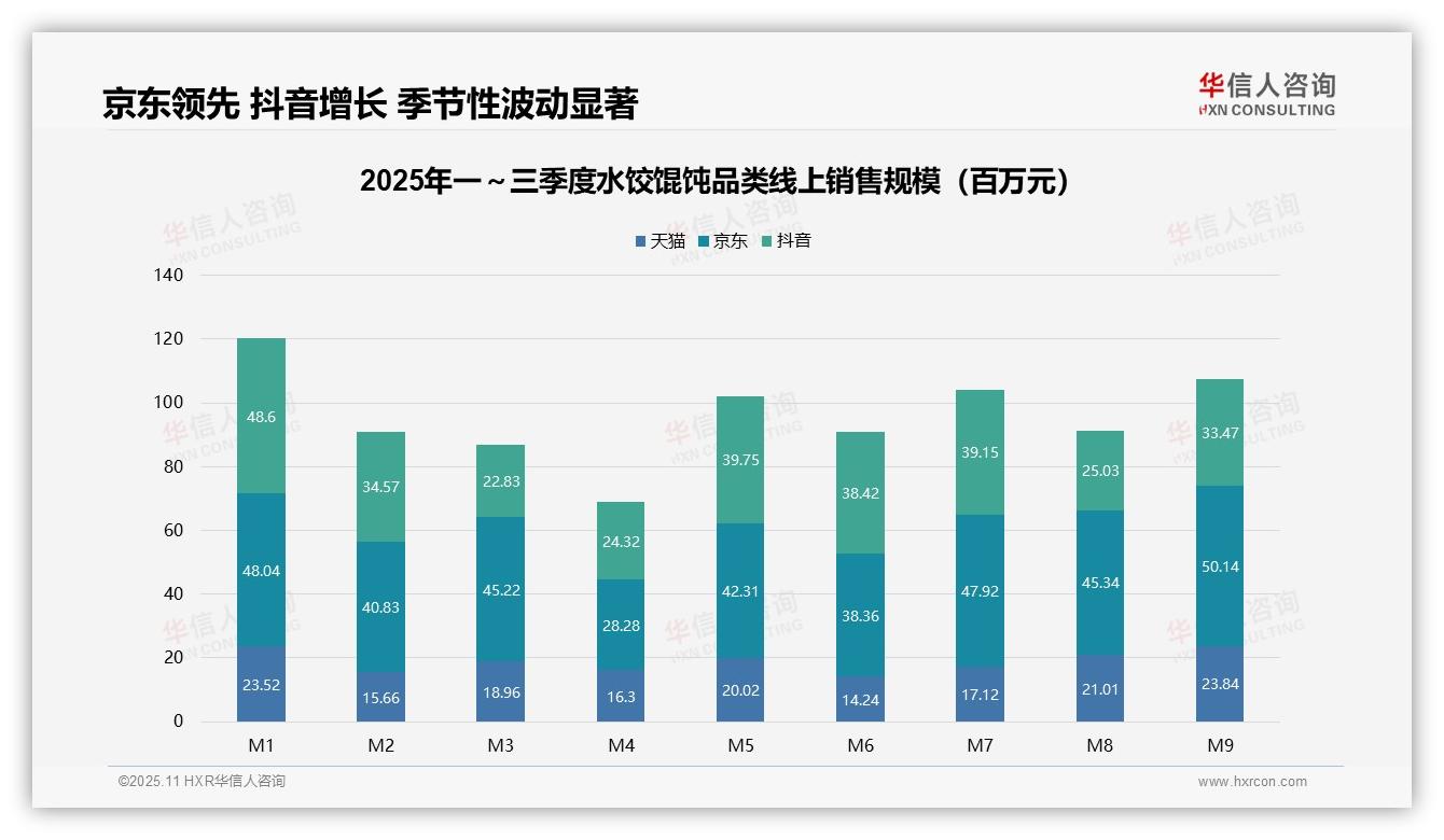 水饺馄饨高端市场销售额占比9.6%，驱动增长新机遇——引自华信人咨询消费者调研报告-2025年11月-水饺馄饨-38