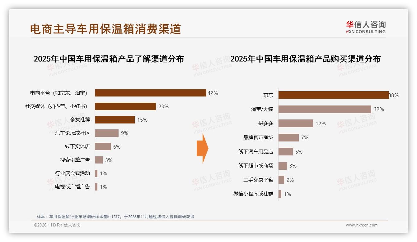 车用保温箱退货体验3分评价24%客服响应慢成短板华信人咨询建言智能售后——华信人咨询研究报告精选-2026年1月-车用保温箱-38