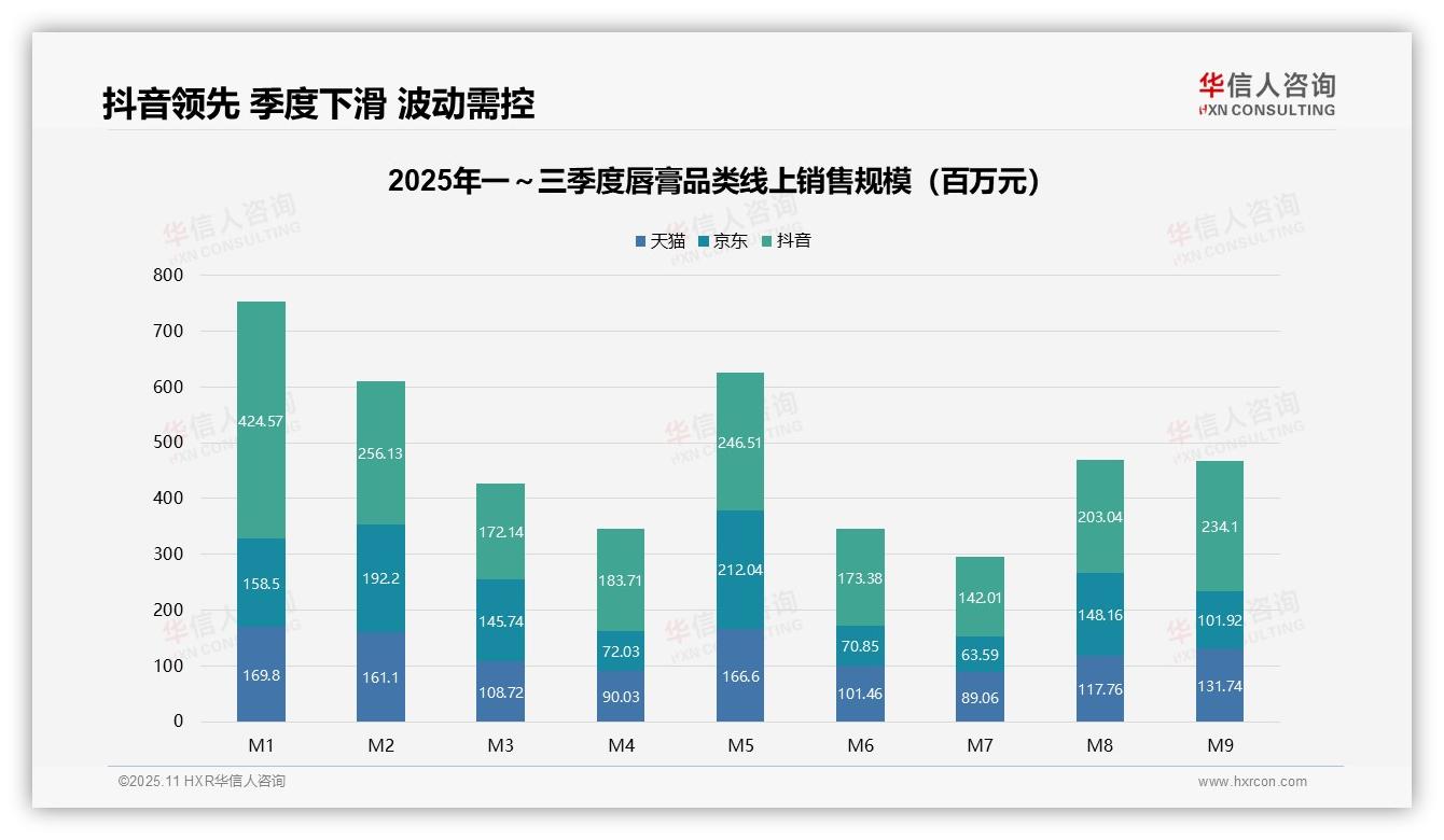 官方数据：华信人咨询报告显示高端唇膏贡献41.3%销售额-2025年11月-唇膏-38