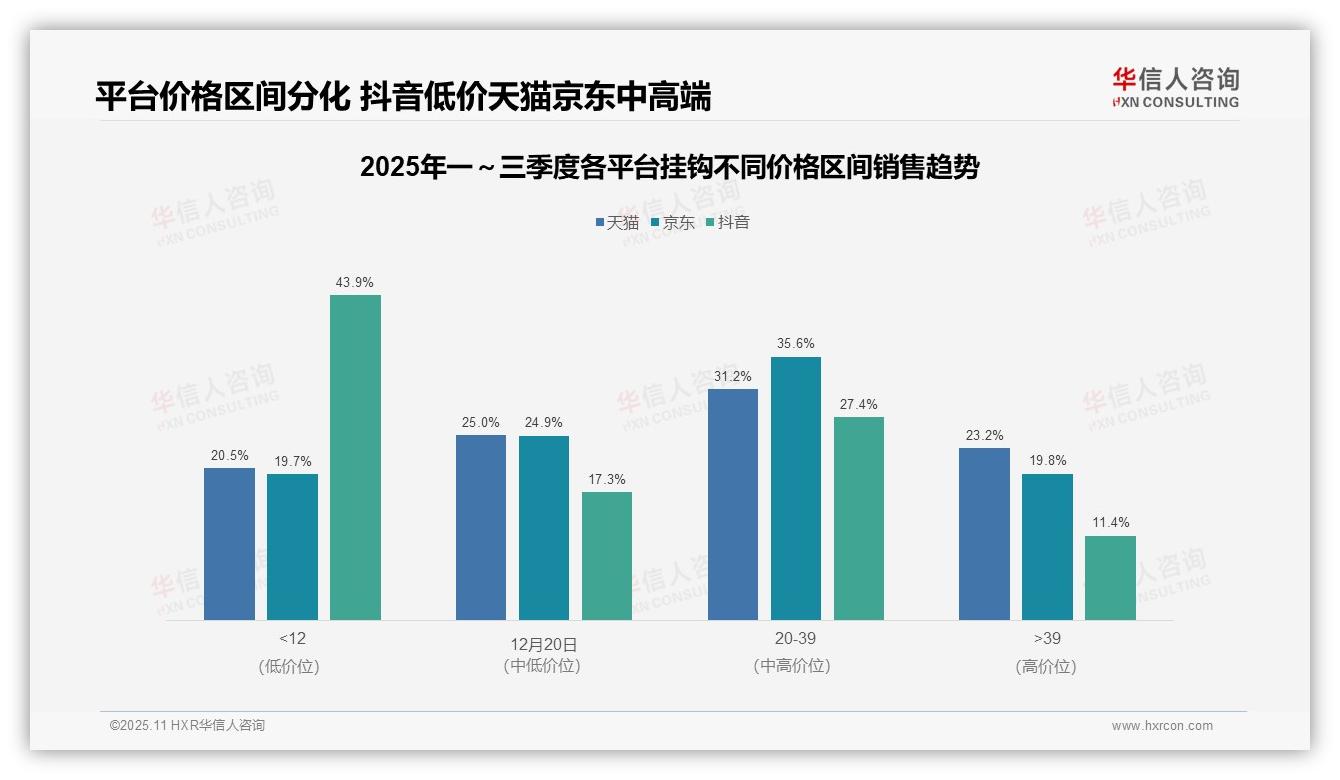 华信人咨询报告首次披露：低价销量占比58.6%消费趋势洞察-2025年11月-挂钩-38