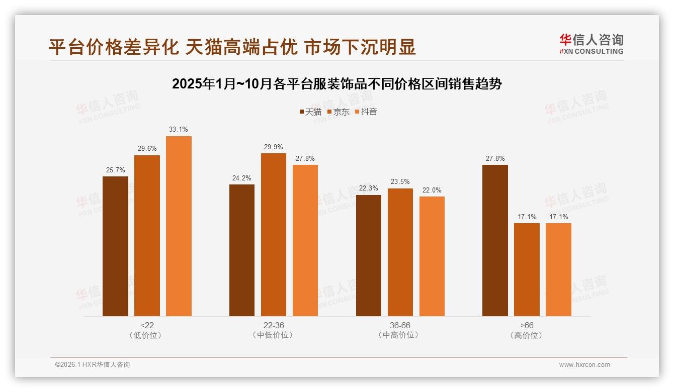 国产品牌67%份额碾压进口，价格敏感型28%+设计风格型24%双轮驱动服装饰品选择——华信人咨询行业透视-2026年1月-服装饰品-38